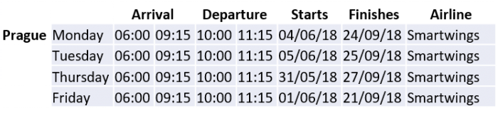 A table displaying a weekly schedule for European flights with columns for days of the week (Monday, Tuesday, Thursday, Friday) and time slots in black and timestamps in specific cells.