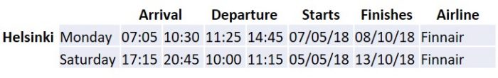 Flight schedule table showing departure and arrival times for European flights between Helsinki and another destination on Monday and Saturday, including start and finish dates, operated by Finnair.