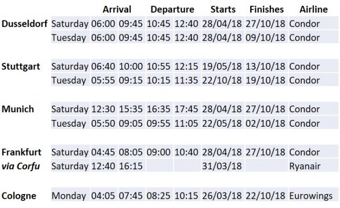 Table displaying European flight schedules for various cities, including Dusseldorf, Stuttgart, Munich, Frankfurt via Corfu, and Cologne. Each row lists the day, arrival and departure times, and airline name