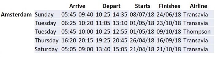 A table displaying European flight schedules for Amsterdam lists days, arrival times, departure times, start and finish dates, along with the respective airlines, Transavia and Thompson.